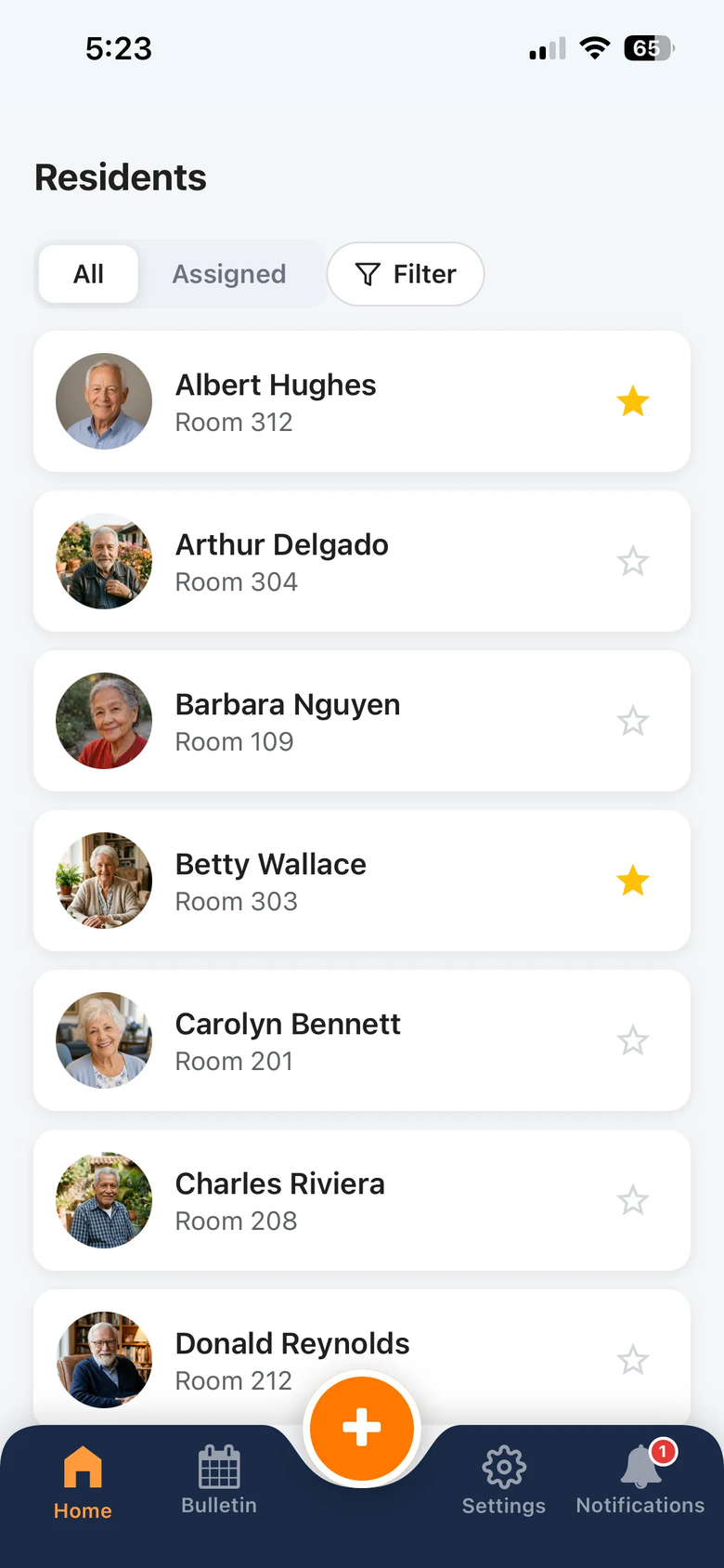 The resident roster in Gloria with favorites starred